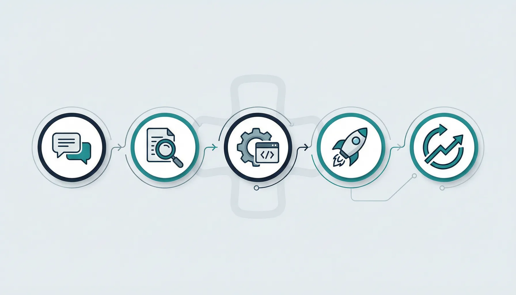 Five-step process: conversation, audit, implementation, launch, optimisation